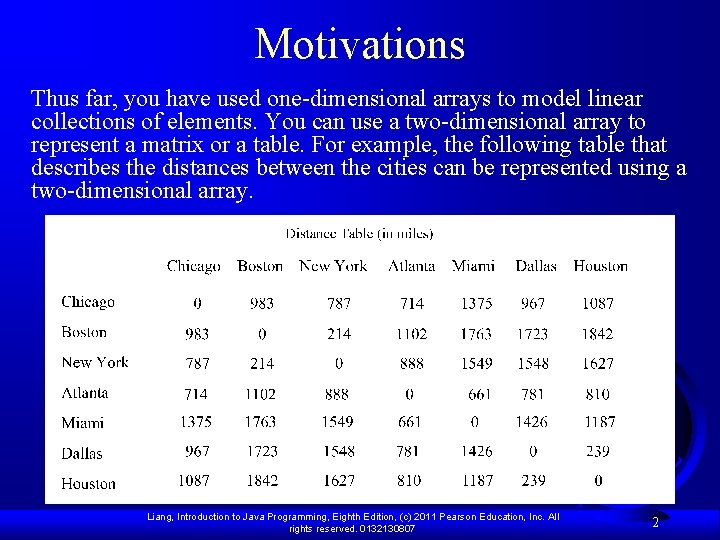 Motivations Thus far, you have used one-dimensional arrays to model linear collections of elements.