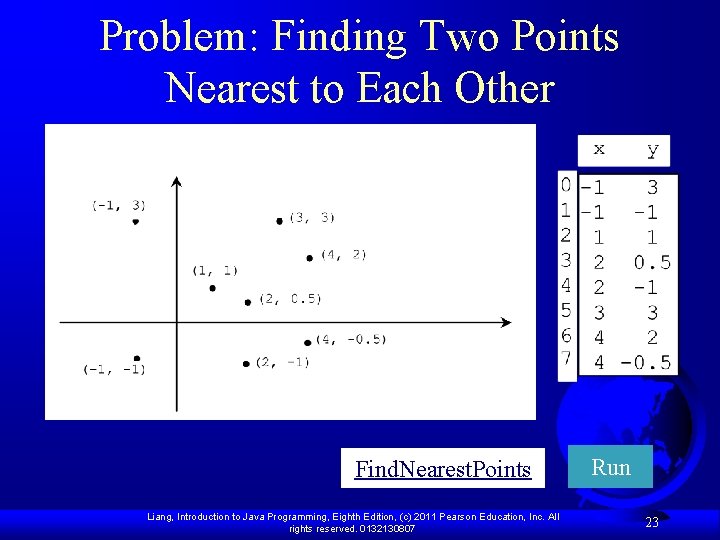 Problem: Finding Two Points Nearest to Each Other Find. Nearest. Points Liang, Introduction to