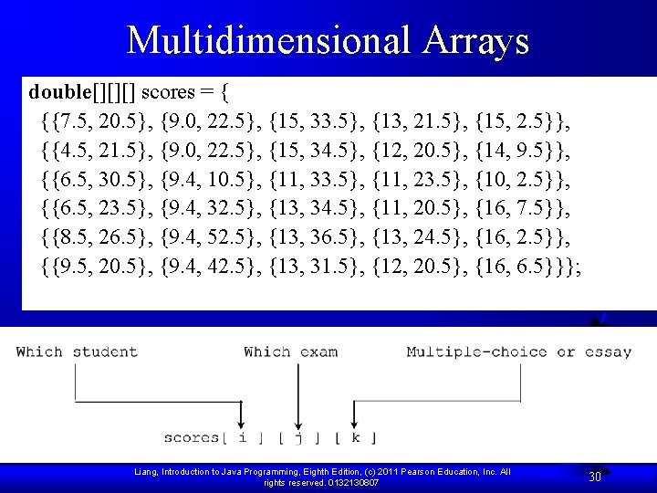 Multidimensional Arrays double[][][] scores = { {{7. 5, 20. 5}, {9. 0, 22. 5},