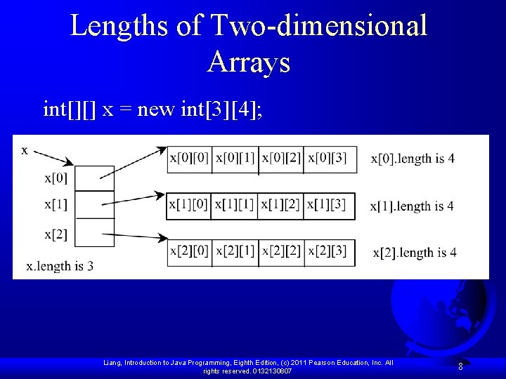 Lengths of Two-dimensional Arrays int[][] x = new int[3][4]; Liang, Introduction to Java Programming,