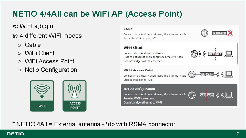 NETIO 4/4 All can be Wi. Fi AP (Access Point) WIFI a, b, g,