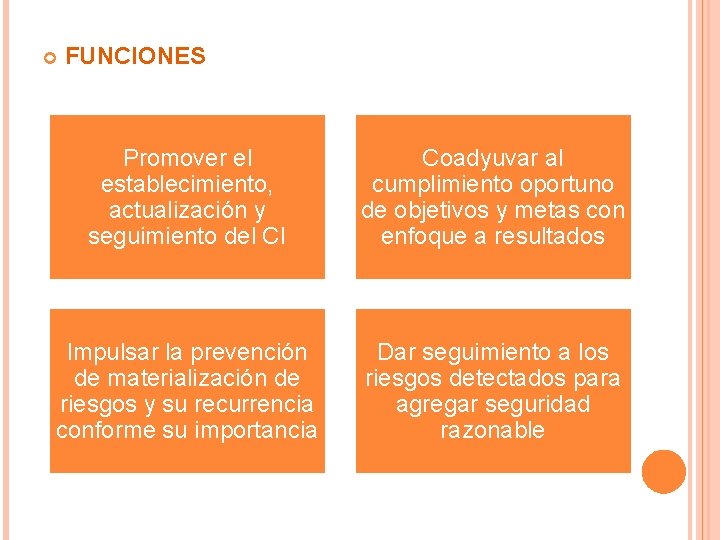 FUNCIONES Promover el establecimiento, actualización y seguimiento del CI Coadyuvar al cumplimiento oportuno FUNCIONES Promover el establecimiento, actualización y seguimiento del CI Coadyuvar al cumplimiento oportuno