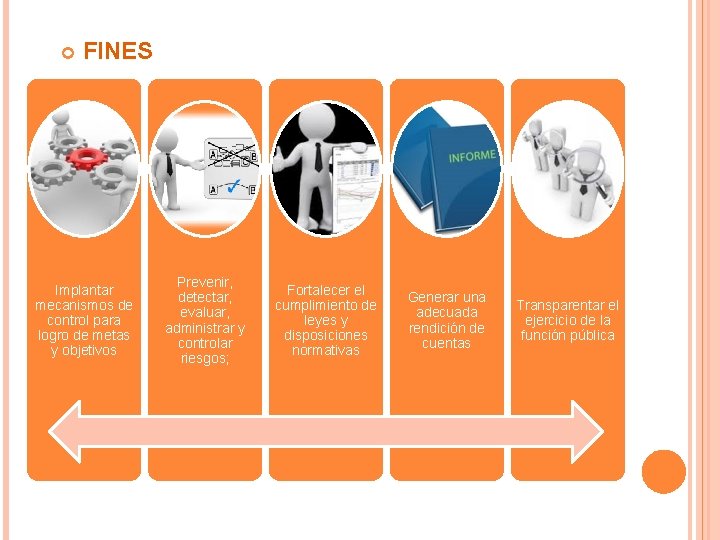 FINES Implantar mecanismos de control para logro de metas y objetivos Prevenir, detectar, FINES Implantar mecanismos de control para logro de metas y objetivos Prevenir, detectar,