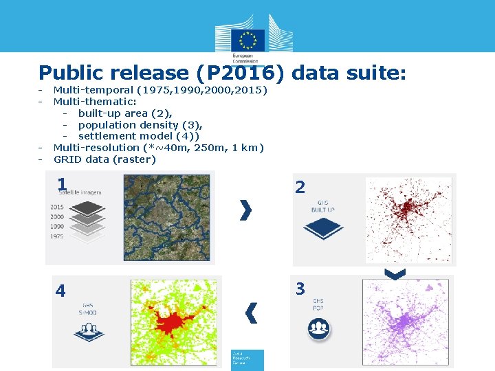 Public release (P 2016) data suite: - - Multi-temporal (1975, 1990, 2000, 2015) Multi-thematic: Public release (P 2016) data suite: - - Multi-temporal (1975, 1990, 2000, 2015) Multi-thematic: