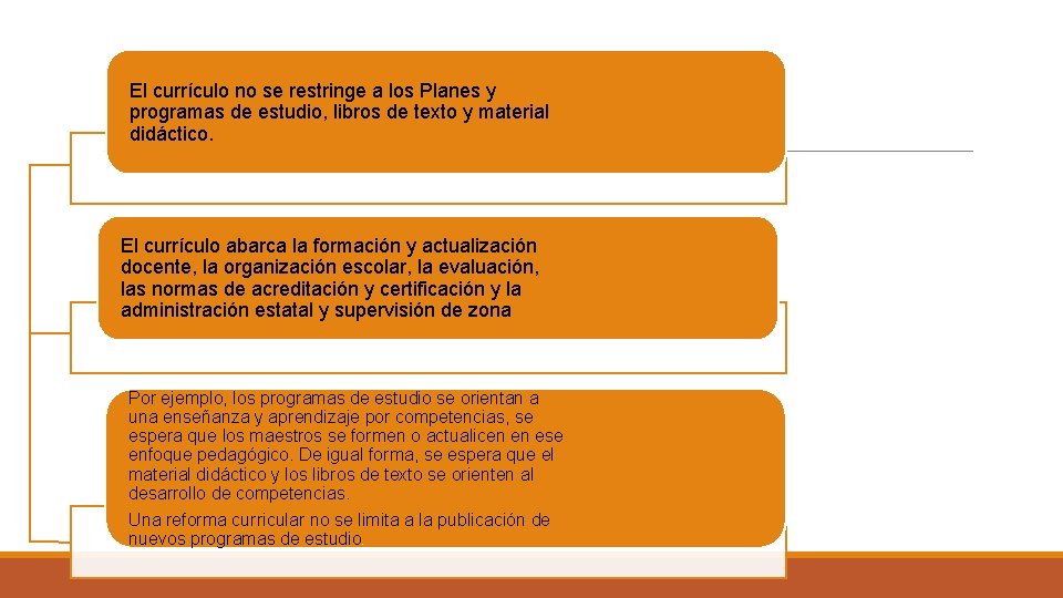 ESTANDARES El currículo no se restringe a los Planes y programas de estudio, libros