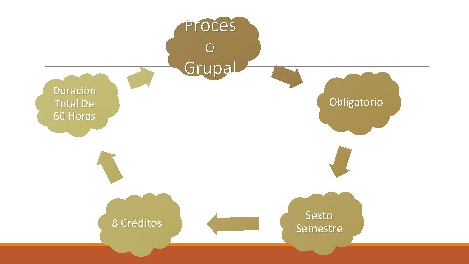 Proces o Grupal Duración Total De 60 Horas Obligatorio 8 Créditos Sexto Semestre 