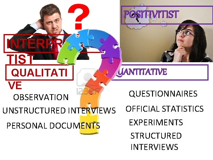 POSITIVITIST INTERPRETIVI TIST QUALITATI VE QUANTITATIVE OBSERVATION UNSTRUCTURED INTERVIEWS PERSONAL DOCUMENTS QUESTIONNAIRES OFFICIAL STATISTICS