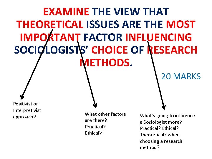 EXAMINE THE VIEW THAT THEORETICAL ISSUES ARE THE MOST IMPORTANT FACTOR INFLUENCING SOCIOLOGISTS’ CHOICE