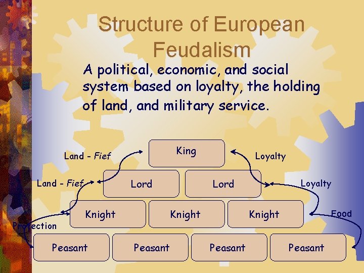 Structure of European Feudalism A political, economic, and social system based on loyalty, the