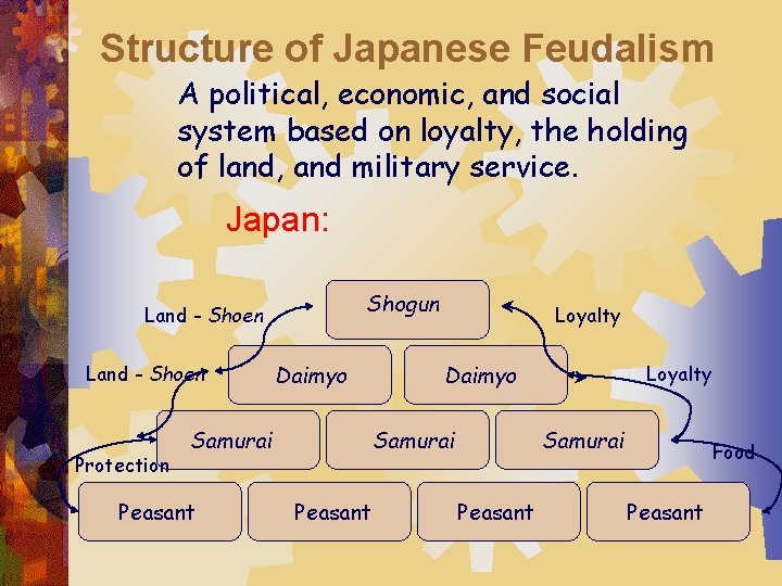Structure of Japanese Feudalism A political, economic, and social system based on loyalty, the