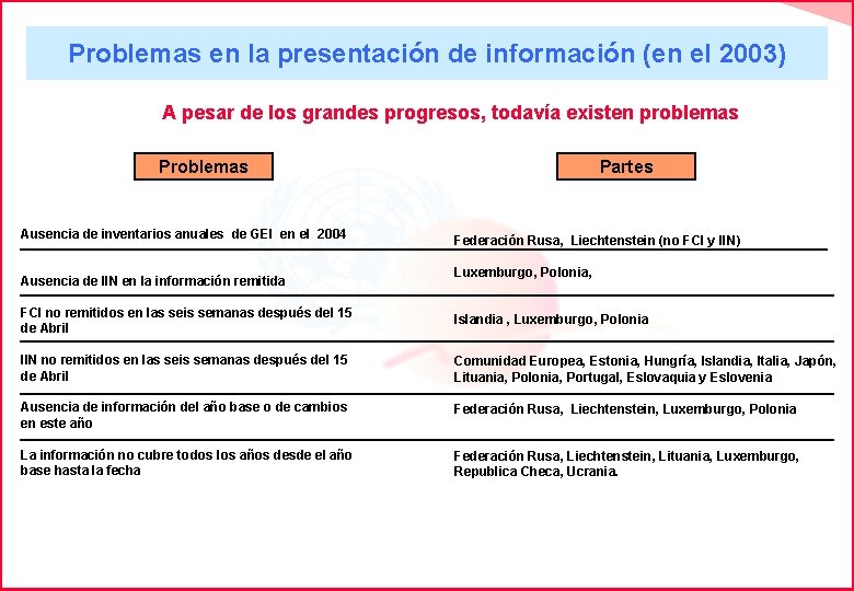 Problemas en la presentación de información (en el 2003) A pesar de los grandes