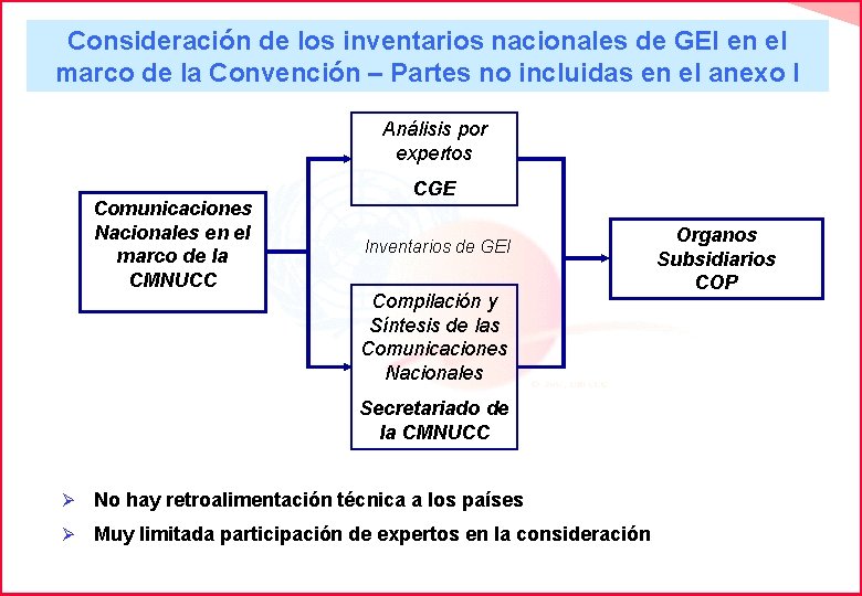 Consideración de los inventarios nacionales de GEI en el marco de la Convención –