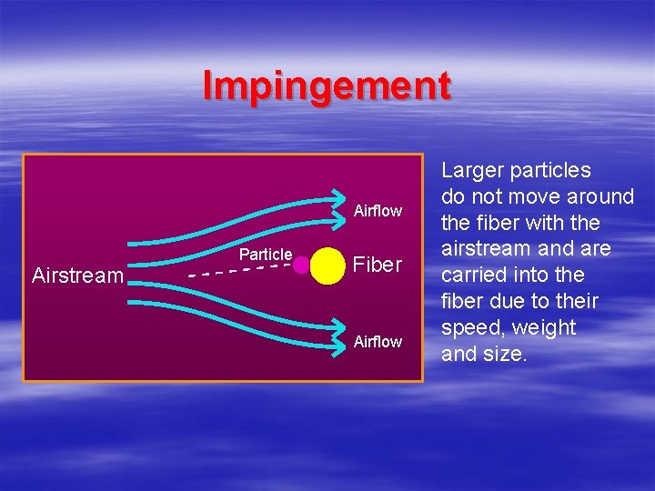 Impingement Airflow Airstream Particle Fiber Airflow Larger particles do not move around the fiber Impingement Airflow Airstream Particle Fiber Airflow Larger particles do not move around the fiber