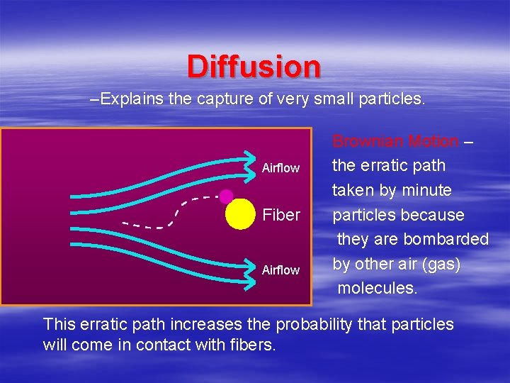 Diffusion –Explains the capture of very small particles. Airflow Airstream Particle Fiber Airflow Brownian Diffusion –Explains the capture of very small particles. Airflow Airstream Particle Fiber Airflow Brownian