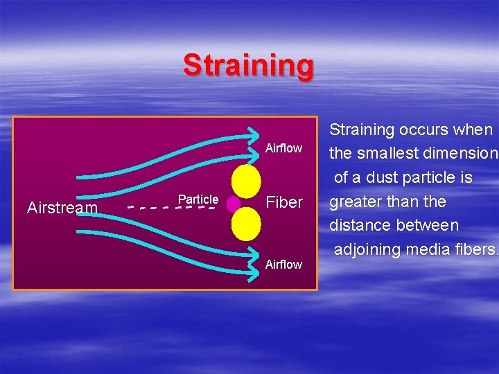Straining Airflow Airstream Particle Fiber Airflow Straining occurs when the smallest dimension of a Straining Airflow Airstream Particle Fiber Airflow Straining occurs when the smallest dimension of a
