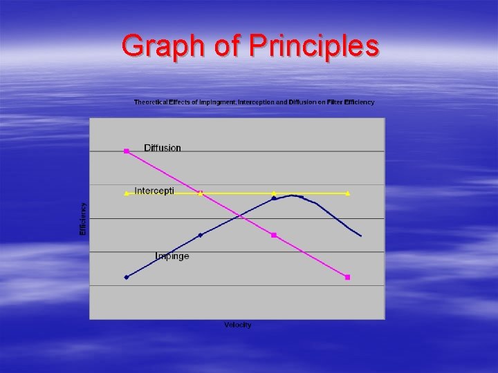 Graph of Principles Graph of Principles