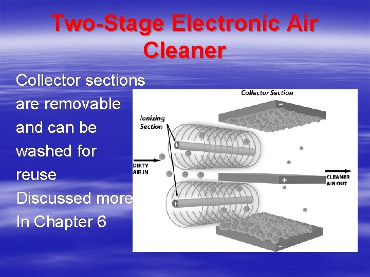 Two-Stage Electronic Air Cleaner Collector sections are removable and can be washed for reuse Two-Stage Electronic Air Cleaner Collector sections are removable and can be washed for reuse