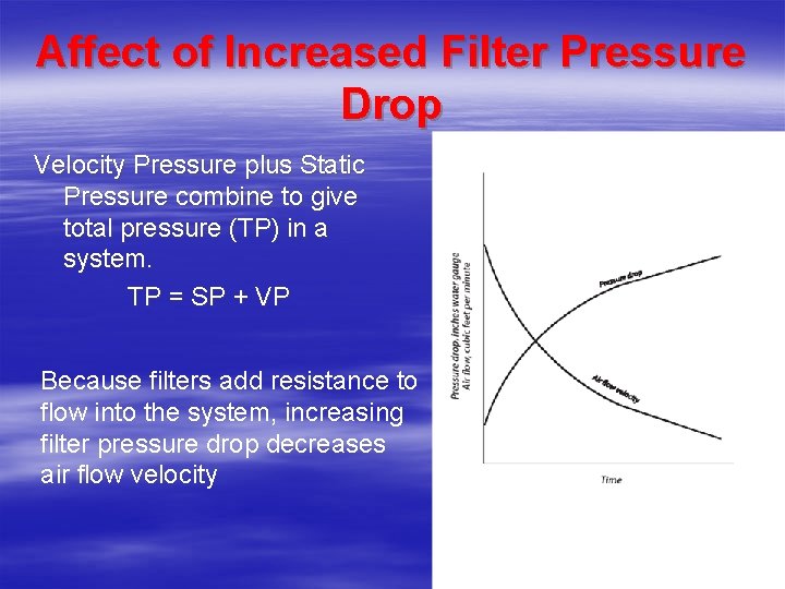 Affect of Increased Filter Pressure Drop Velocity Pressure plus Static Pressure combine to give Affect of Increased Filter Pressure Drop Velocity Pressure plus Static Pressure combine to give