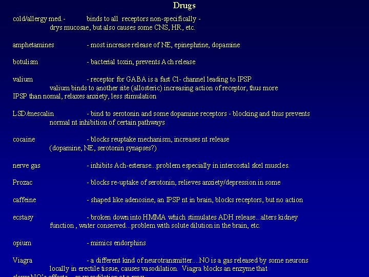 Drugs cold/allergy med. - binds to all receptors non-specifically - drys mucosae, but also