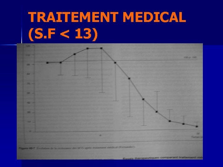 TRAITEMENT MEDICAL (S. F < 13) 