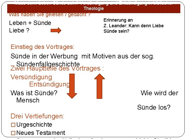 Muss denn Leben Sünde sein? Versündigung und Entsündigung in biblischer Theologie Was haben Sie