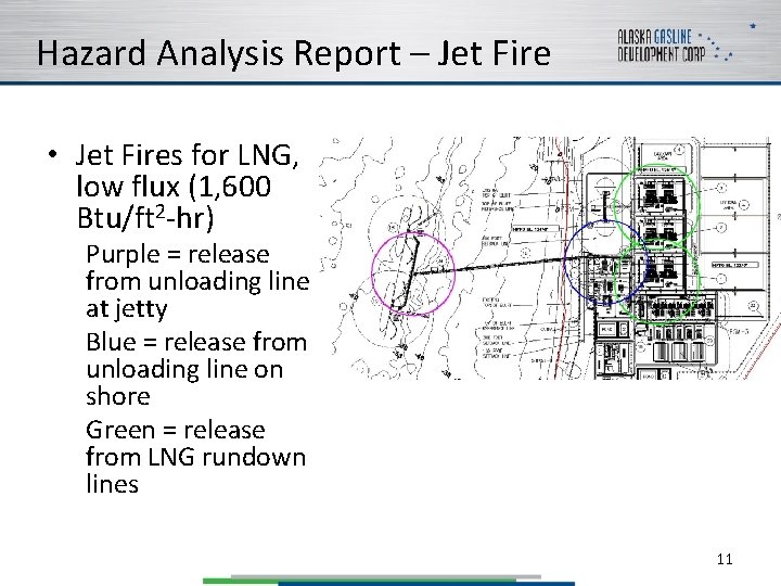 Hazard Analysis Report – Jet Fire • Jet Fires for LNG, low flux (1,
