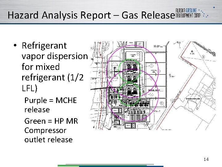 Hazard Analysis Report – Gas Release • Refrigerant vapor dispersion for mixed refrigerant (1/2
