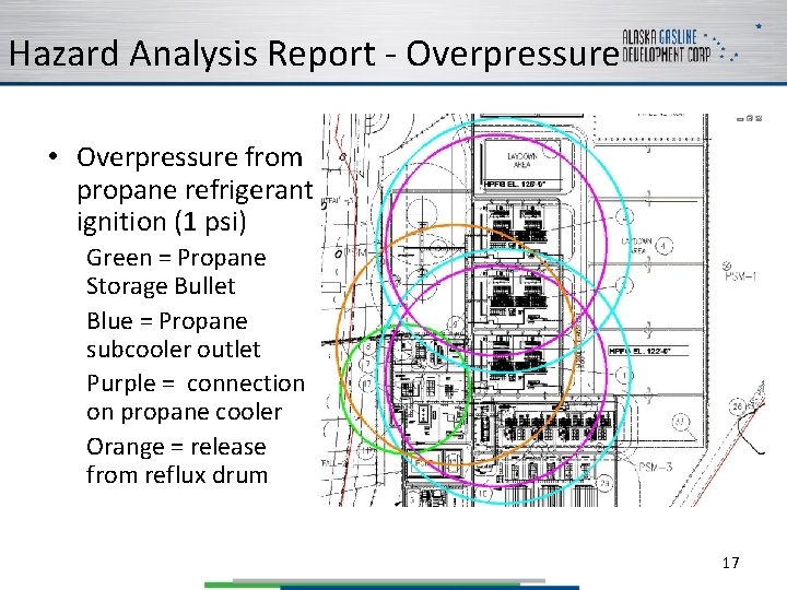 Hazard Analysis Report - Overpressure • Overpressure from propane refrigerant ignition (1 psi) Green