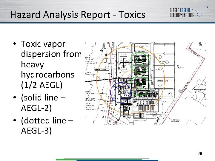 Hazard Analysis Report - Toxics • Toxic vapor dispersion from heavy hydrocarbons (1/2 AEGL)