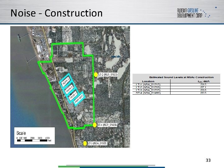 Noise - Construction 33 