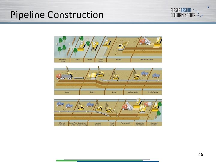 Pipeline Construction 46 
