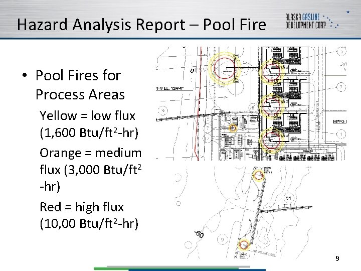 Hazard Analysis Report – Pool Fire • Pool Fires for Process Areas Yellow =