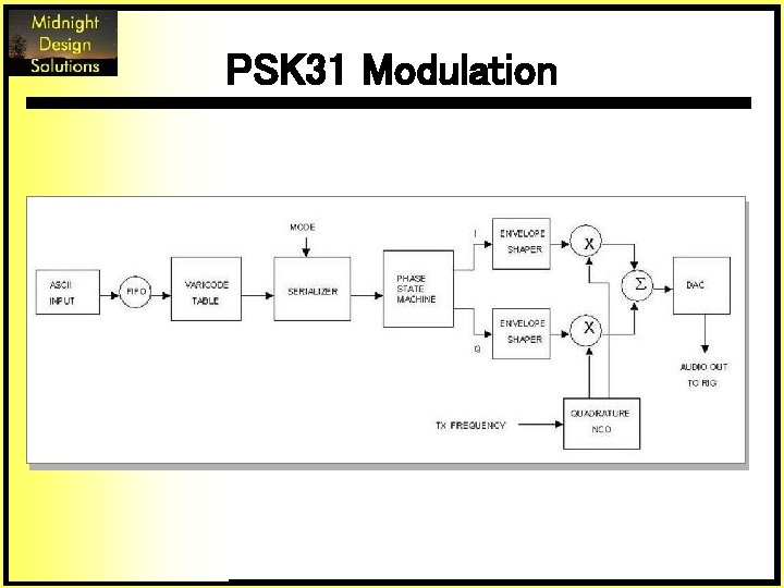 PSK 31 Modulation 