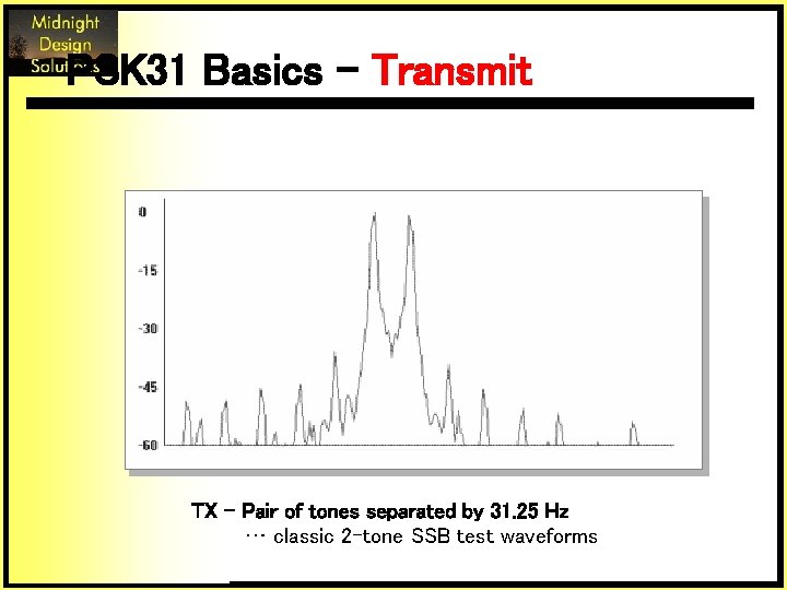 PSK 31 Basics - Transmit TX – Pair of tones separated by 31. 25