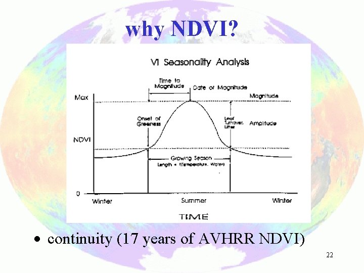 why NDVI? · continuity (17 years of AVHRR NDVI) 22 