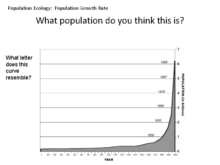 Population Ecology: Population Growth Rate What population do you think this is? What letter