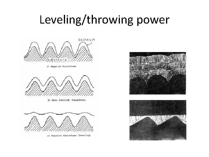 Leveling/throwing power 