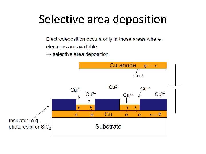 Selective area deposition 