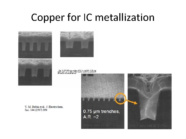 Copper for IC metallization 