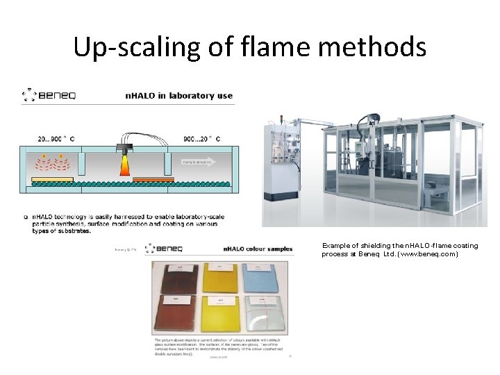 Up-scaling of flame methods Example of shielding the n. HALO -flame coating process at