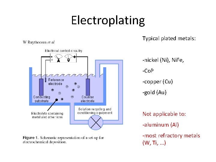 Electroplating Typical plated metals: -nickel (Ni), Ni. Fe, -Co. P -copper (Cu) -gold (Au)