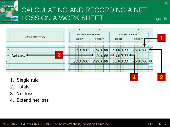 18 CALCULATING AND RECORDING A NET LOSS ON A WORK SHEET page 165 1
