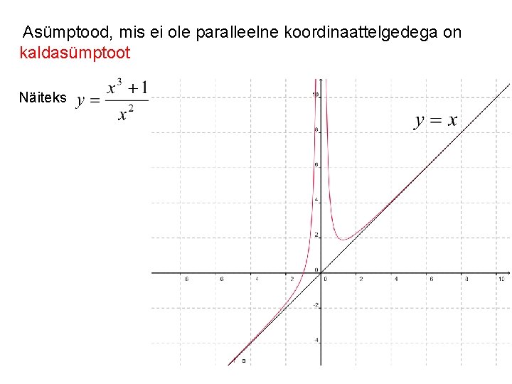 Asümptood, mis ei ole paralleelne koordinaattelgedega on kaldasümptoot Näiteks 