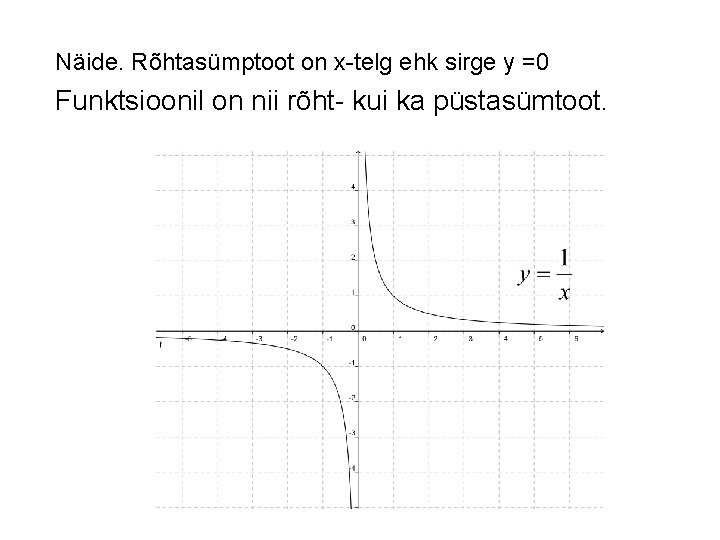 Näide. Rõhtasümptoot on x-telg ehk sirge y =0 Funktsioonil on nii rõht- kui ka