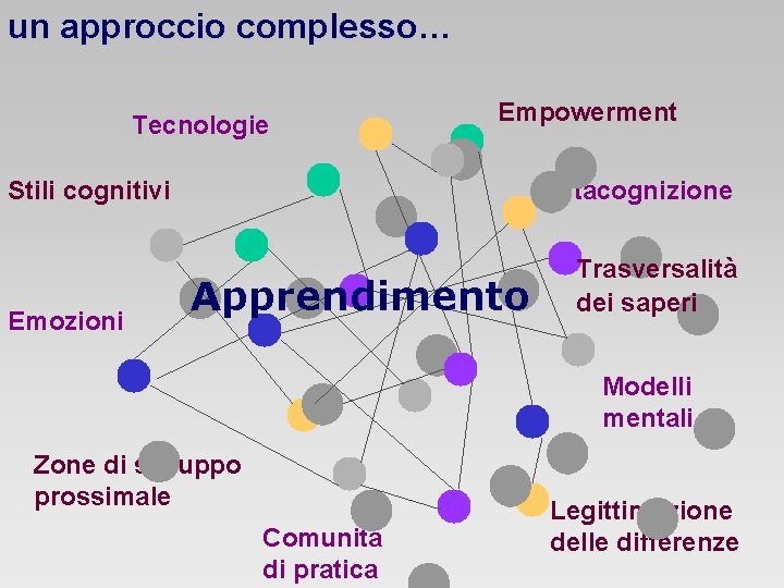 un approccio complesso… Tecnologie Empowerment Stili cognitivi Emozioni Metacognizione Apprendimento Trasversalità dei saperi Modelli