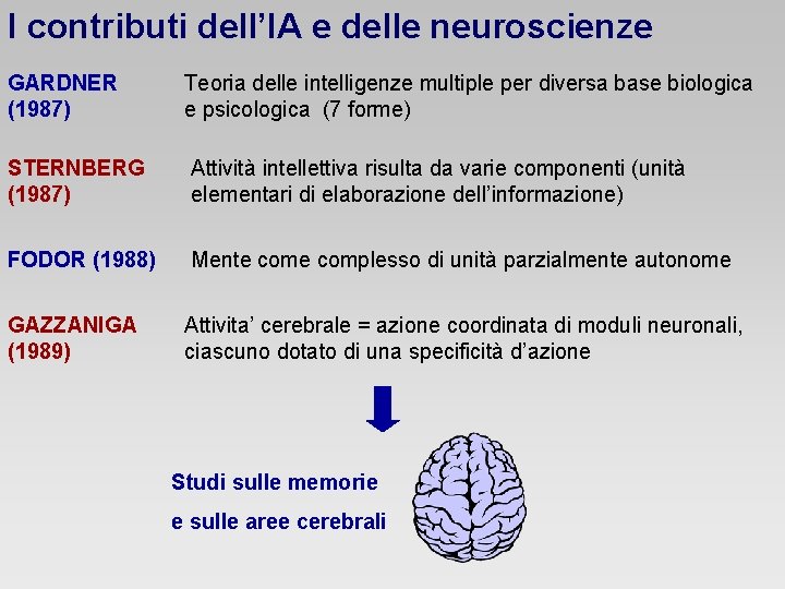 I contributi dell’IA e delle neuroscienze GARDNER (1987) Teoria delle intelligenze multiple per diversa