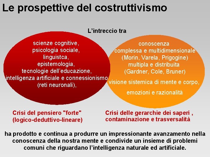 Le prospettive del costruttivismo L’intreccio tra scienze cognitive, conoscenza psicologia sociale, complessa e multidimensionale