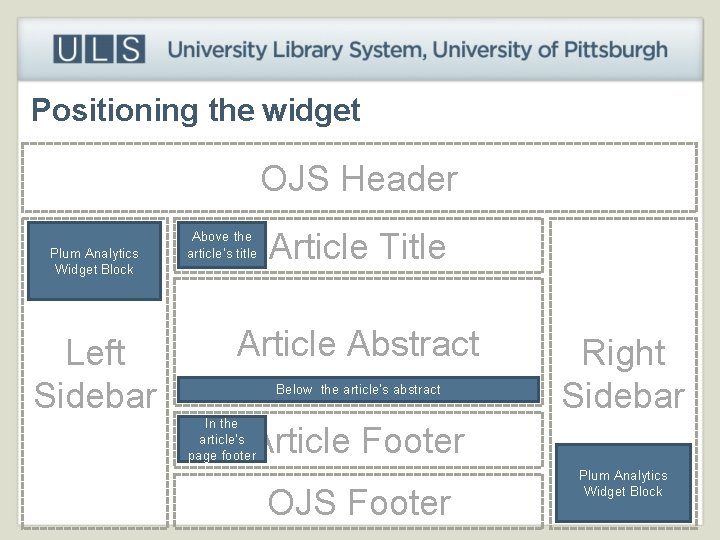 Positioning the widget OJS Header Plum Analytics Widget Block Left Sidebar Above the article’s