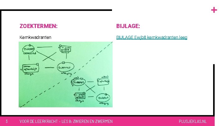 3 ZOEKTERMEN: BIJLAGE: Kernkwadranten BIJLAGE Ewjb 8 kernkwadranten leeg VOOR DE LEERKRACHT – LES