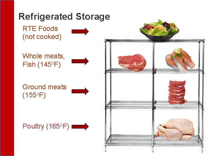 Refrigerated Storage RTE Foods (not cooked) Whole meats, Fish (145 o. F) Ground meats